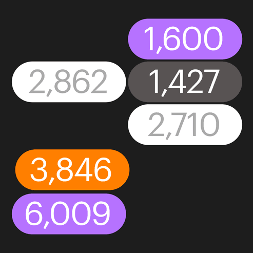 Финансы для предпринимателя